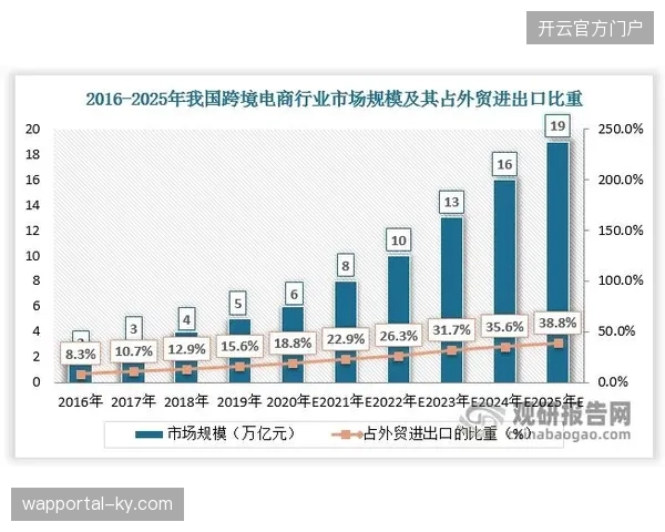 超82%的转播平台已完成支付接口向统一结算平台的迁移